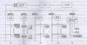 新型數(shù)字化干油集中控制分配潤滑系統(tǒng)的研制（2）