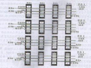 新型數(shù)字化干油集中控制分配潤滑系統(tǒng)的研制（3）