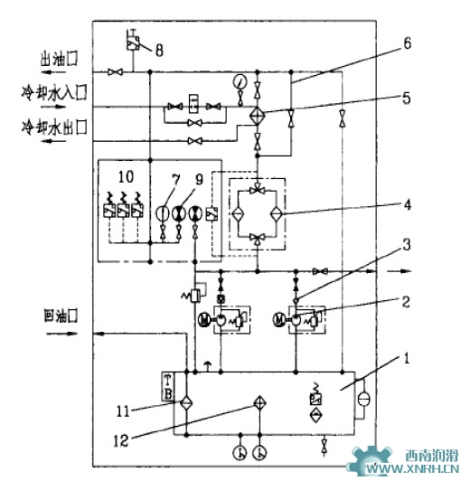 集中潤(rùn)滑