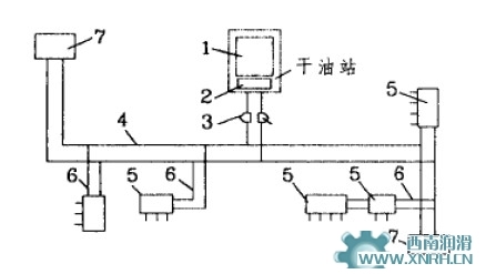 集中潤(rùn)滑