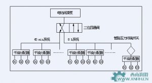 爐頂采用雙線式集中潤(rùn)滑出現(xiàn)的問題