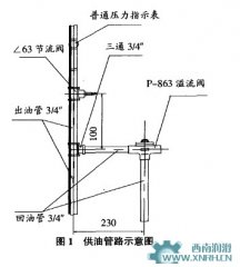 球磨機稀油站供油管路存在的問題及解決措施