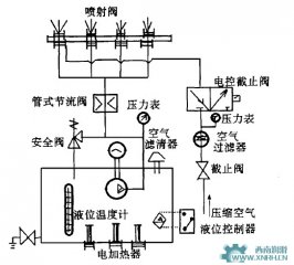 干油噴射潤(rùn)滑系統(tǒng)電氣控制系統(tǒng)設(shè)計(jì)