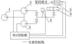 燒結(jié)機(jī)自動(dòng)潤滑的應(yīng)用